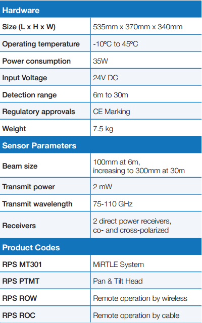 MiRTLE 30 specs