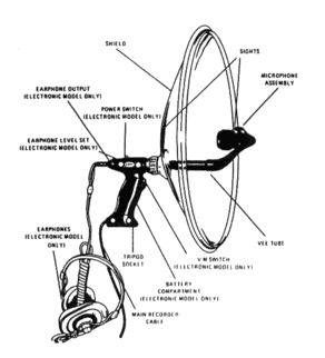 Parabolic Microphone